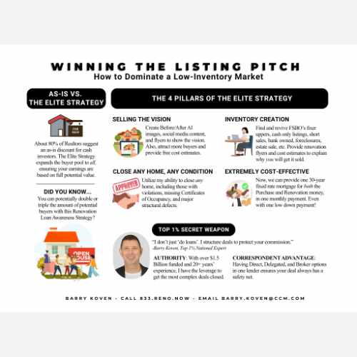 Winning the Listing